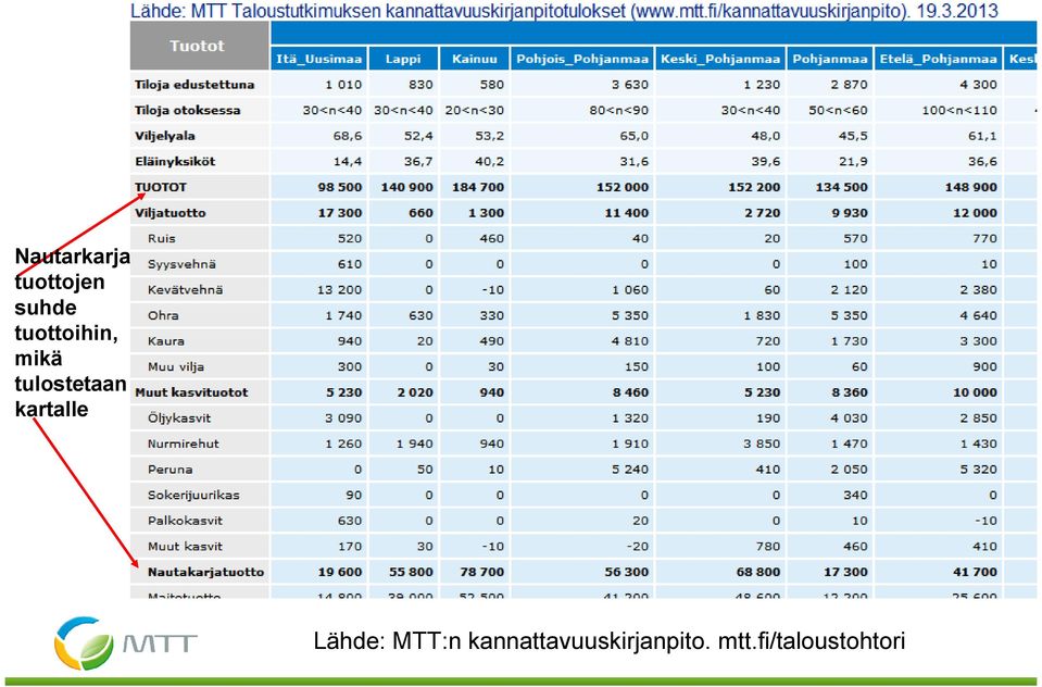 kartalle Lähde: MTT:n