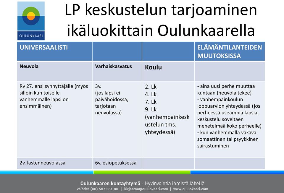 Lk 9. Lk (vanhempainkesk ustelun tms.