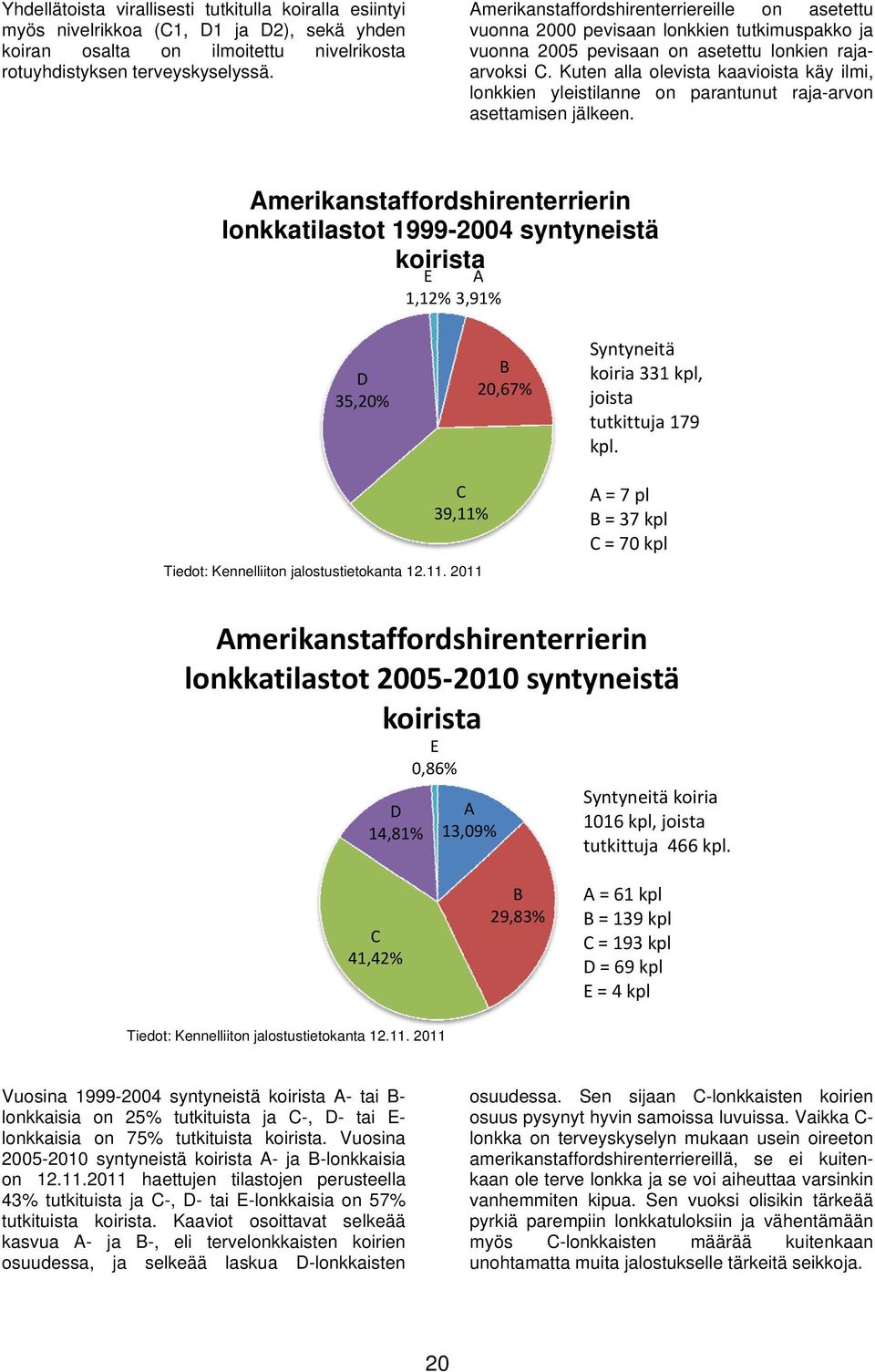 Kuten alla olevista kaavioista käy ilmi, lonkkien yleistilanne on parantunut raja-arvon asettamisen jälkeen.