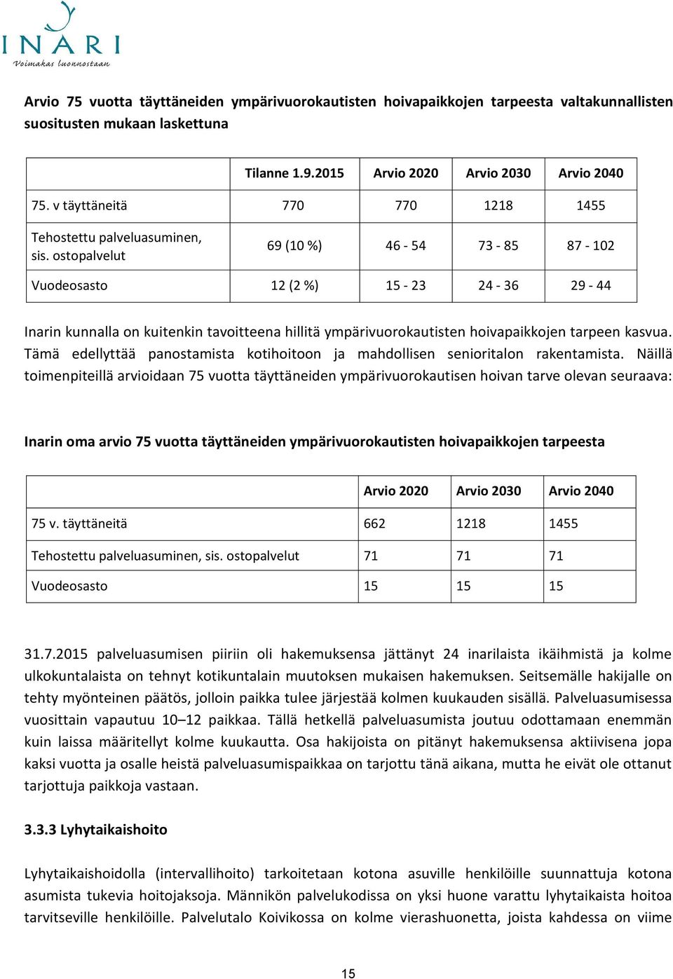 ostopalvelut 69 (10 %) 46-54 73-85 87-102 Vuodeosasto 12 (2 %) 15-23 24-36 29-44 Inarin kunnalla on kuitenkin tavoitteena hillitä ympärivuorokautisten hoivapaikkojen tarpeen kasvua.