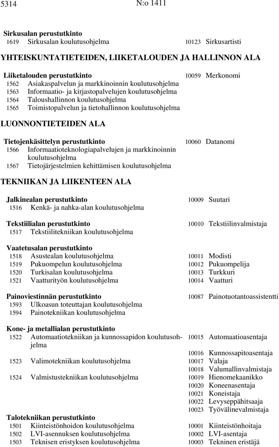 LUONNONTIETEIDEN ALA Tietojenkäsittelyn perustutkinto 1566 Informaatioteknologiapalvelujen ja markkinoinnin koulutusohjelma 1567 Tietojärjestelmien kehittämisen koulutusohjelma 10060 Datanomi