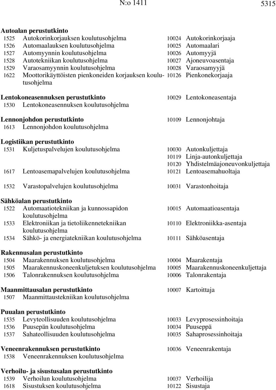 Pienkonekorjaaja Lentokoneasennuksen perustutkinto 1530 Lentokoneasennuksen koulutusohjelma Lennonjohdon perustutkinto 1613 Lennonjohdon koulutusohjelma 10029 Lentokoneasentaja 10109 Lennonjohtaja