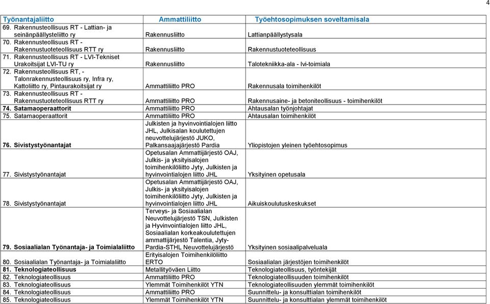 Rakennusteollisuus RT - LVI-Tekniset Urakoitsijat LVI-TU ry Rakennusliitto Talotekniikka-ala - lvi-toimiala 72.