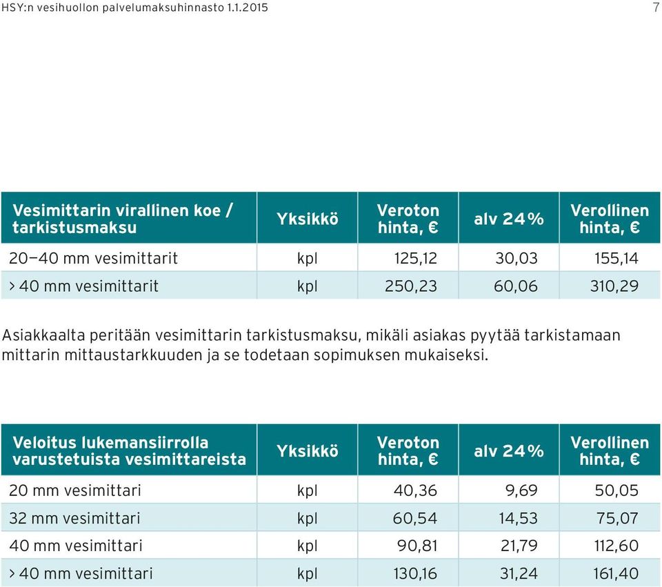 310,29 Asiakkaalta peritään vesimittarin tarkistusmaksu, mikäli asiakas pyytää tarkistamaan mittarin mittaustarkkuuden ja se todetaan