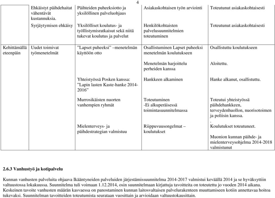 Henkilökohtaisten palvelusuunnitelmien toteutuminen asiakaskohtaisesti asiakaskohtaisesti Kehittämällä Uudet toimivat työmenetelmät Lapset puheeksi menetelmän käyttöön otto Osallistuminen Lapset