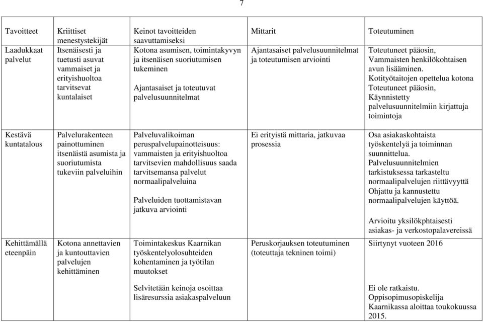 lisääminen.