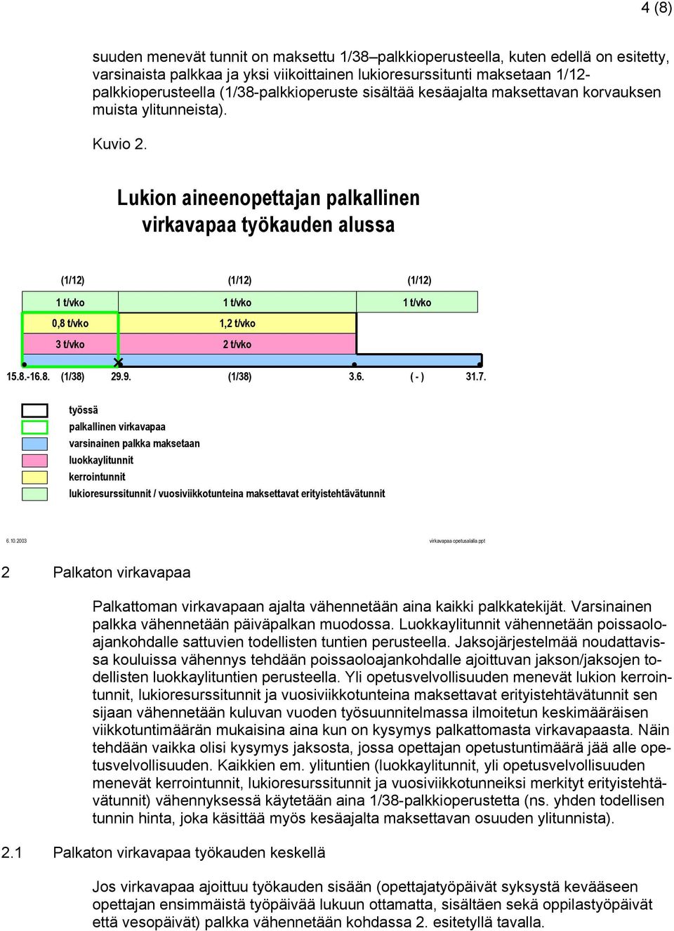 Lukion aineenopettajan palkallinen virkavapaa työkauden alussa () () () 1 t/vko 1 t/vko 1 t/vko 0,8 t/vko 3 t/vko 1,2 t/vko 2 t/vko 15.8.-16.8. (1/38) 29.9. (1/38) 3.6. ( - ) 31.7.