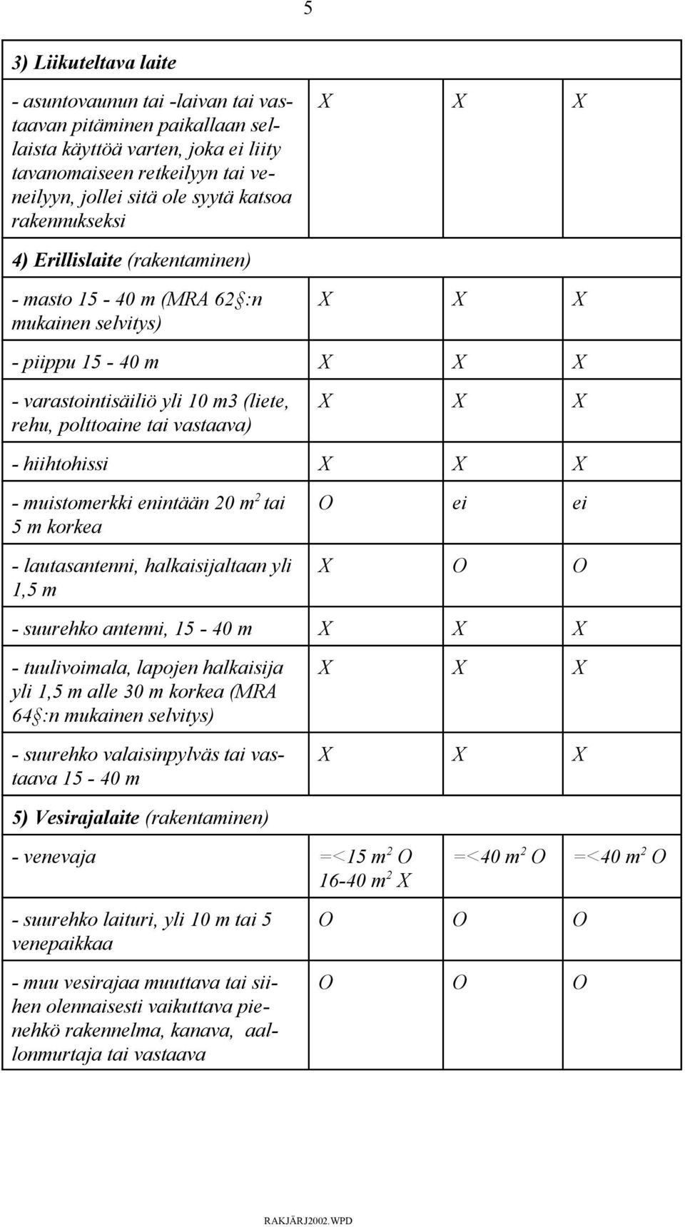 X - hiihtohissi X X X - muistomerkki enintään 20 m 2 tai 5 m korkea - lautasantenni, halkaisijaltaan yli 1,5 m O ei ei X O O - suurehko antenni, 15-40 m X X X - tuulivoimala, lapojen halkaisija yli