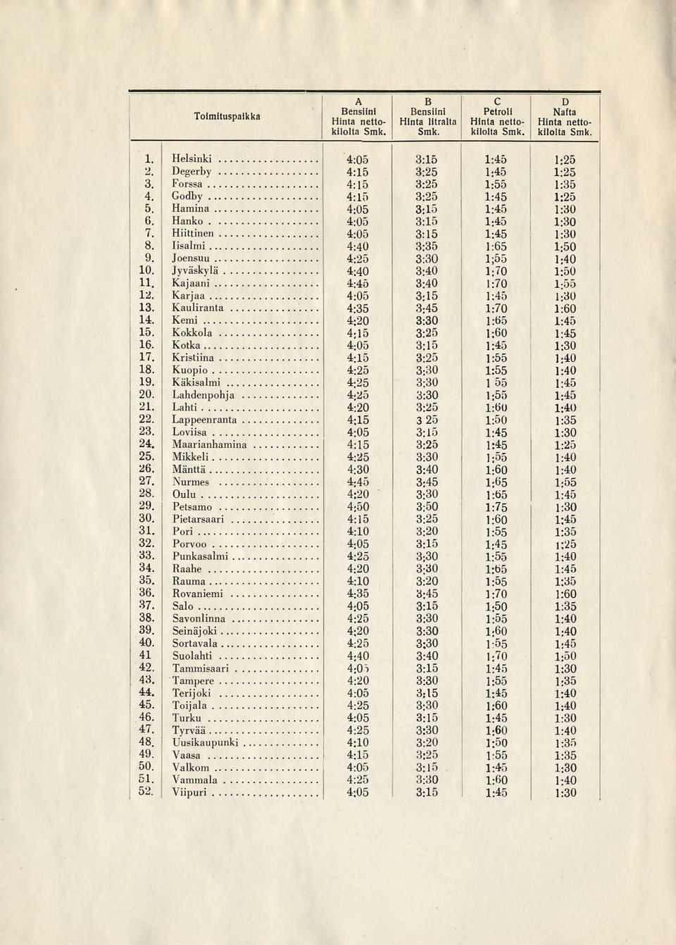 Lahdenpohja. 21. Lahti 22. Lappeenranta. 23. Loviisa 24. Maarianhamina 25. Mikkeli 26. Mänttä 27. Nurmes 28. Oulu 29. Petsamo 30. Pietarsaari.. 31. Pori 32. Porvoo 33. Punkasalmi... 34. Raahe 35.