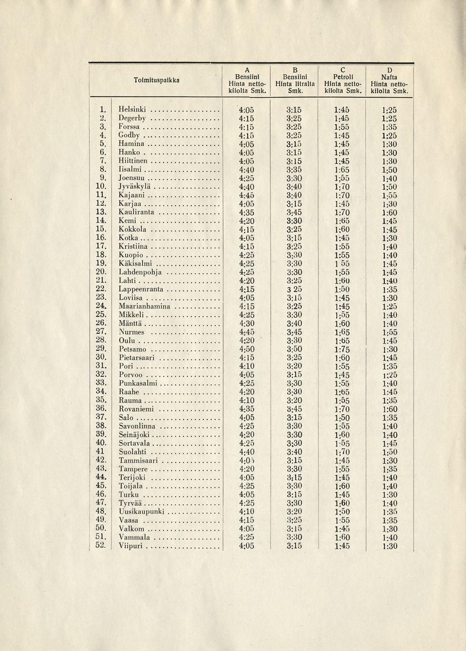 Lahdenpohja. 21. Lahti 22. Lappeenranta. 23. Loviisa 24. Maarianhamina 25. Mikkeli 26. Mänttä 27. Nurmes 28. Oulu 29. Petsamo 30. Pietarsaari.. 31. Pori 32. Porvoo 33. Punkasalmi... 34. Raahe 35.