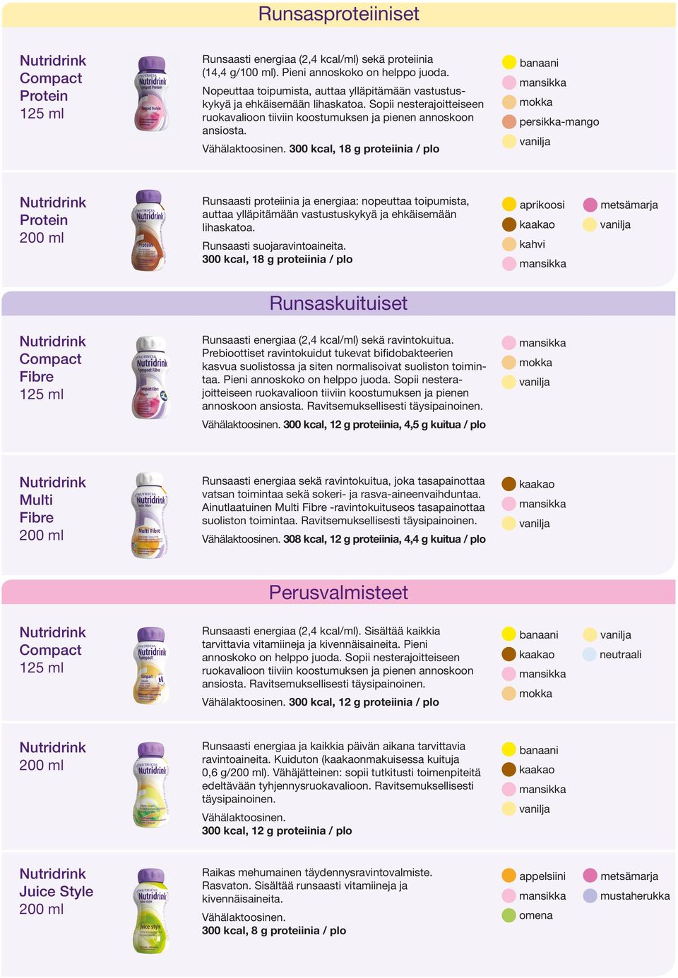 300 kcal, 18 g proteiinia / plo banaani mokka persikka-mango Protein Runsaasti proteiinia ja energiaa: nopeuttaa toipumista, auttaa ylläpitämään vastustuskykyä ja ehkäisemään lihaskatoa.