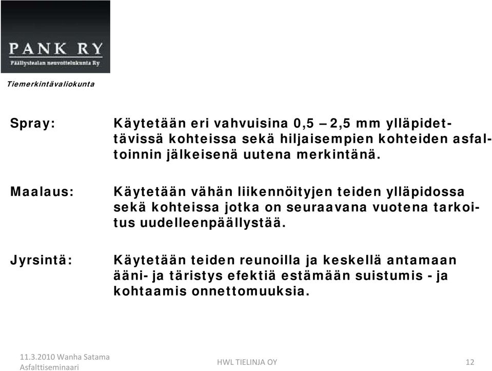 Maalaus: Käytetään vähän liikennöityjen teiden ylläpidossa sekä kohteissa jotka on seuraavana vuotena