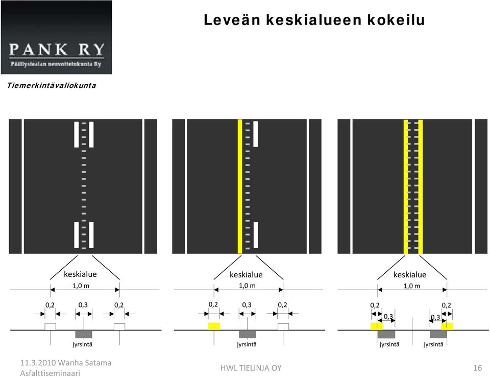 keskialue 1,0 m keskialue 1,0 m 0,2 0,3 0,2