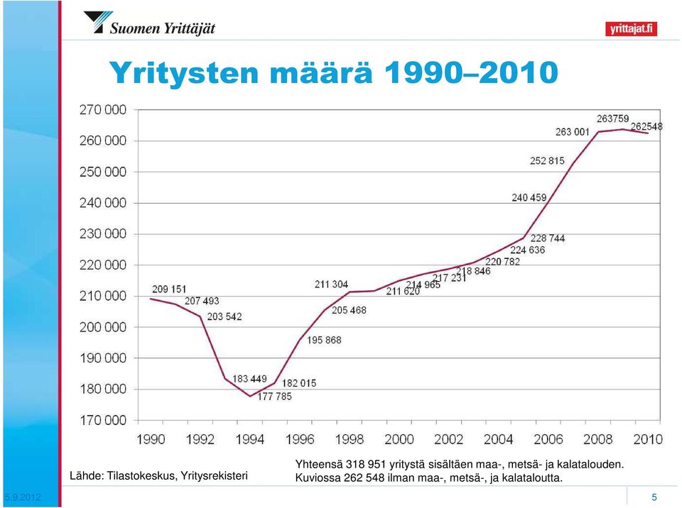 sisältäen maa-, metsä- ja kalatalouden.