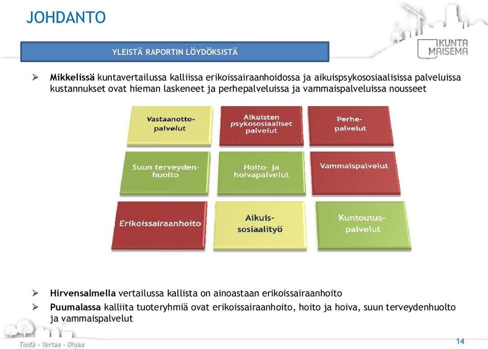 vammaispalveluissa nousseet Hirvensalmella vertailussa kallista on ainoastaan erikoissairaanhoito