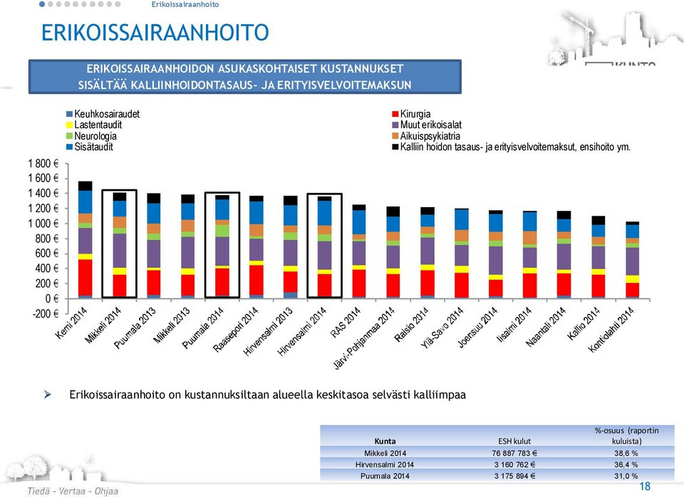 hoidon tasaus- ja erityisvelvoitemaksut, ensihoito ym.