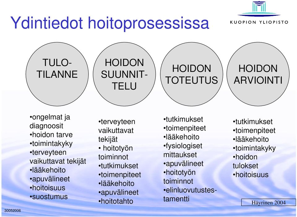 toiminnot tutkimukset toimenpiteet lääkehoito apuvälineet hoitotahto tutkimukset toimenpiteet lääkehoito fysiologiset mittaukset