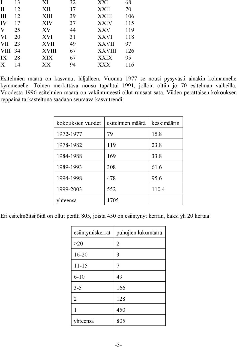 Toinen merkittävä nousu tapahtui 1991, jolloin oltiin jo 70 esitelmän vaiheilla. Vuodesta 1996 esitelmien määrä on vakiintuneesti ollut runsaat sata.