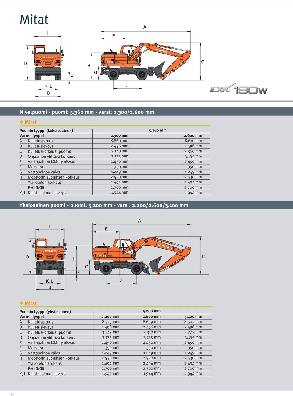 välys H Moottorin suojuksen korkeus I Yläkotelon korkeus J Pyöräväli K, L Kulutuspinnan leveys 2.300 mm 8.860 mm 2.496 mm 3.140 mm 3.135 mm 2.450 mm 350 mm 1.249 mm 2.530 mm 2.494 mm 2.700 mm 1.