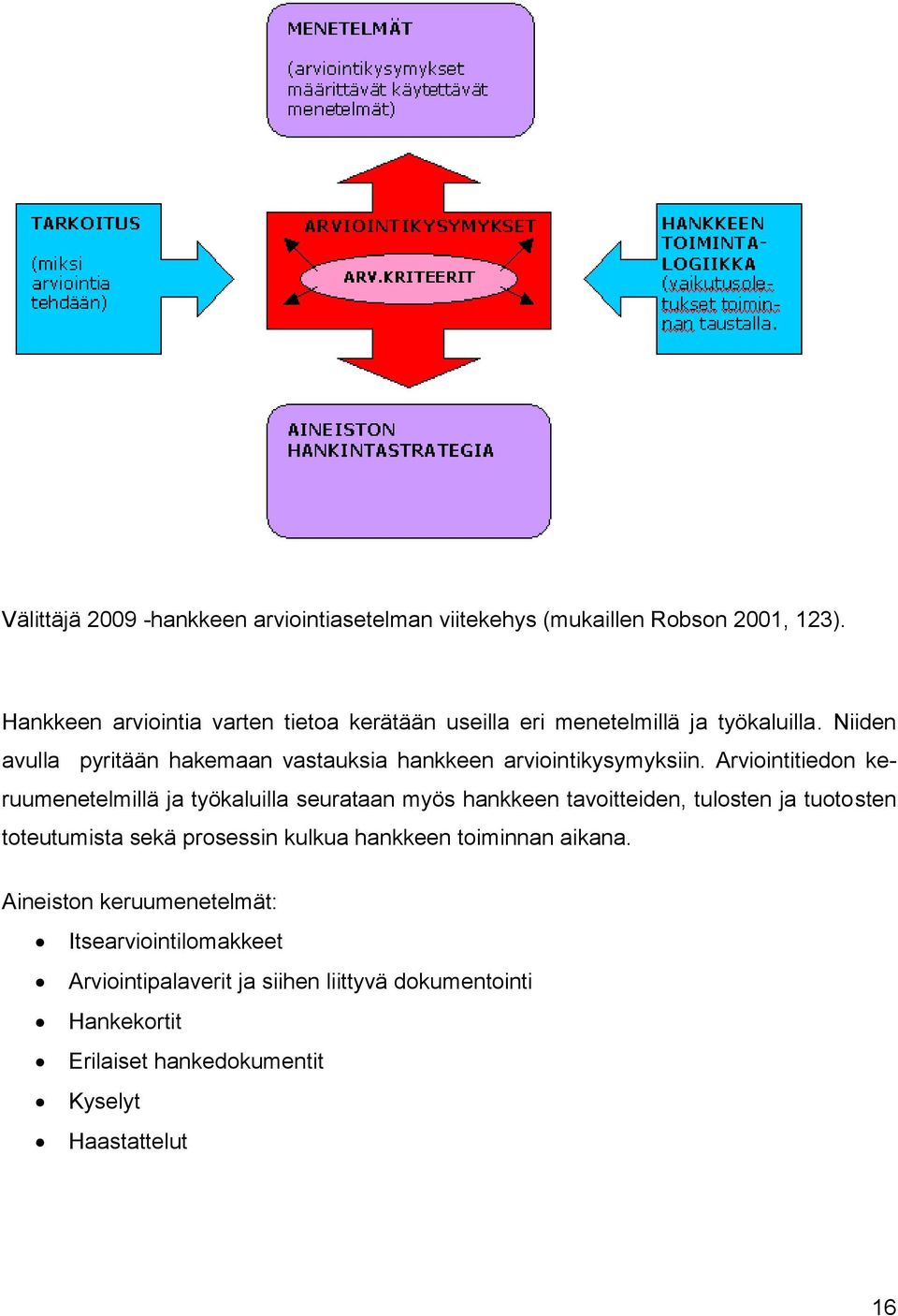 Niiden avulla pyritään hakemaan vastauksia hankkeen arviointikysymyksiin.