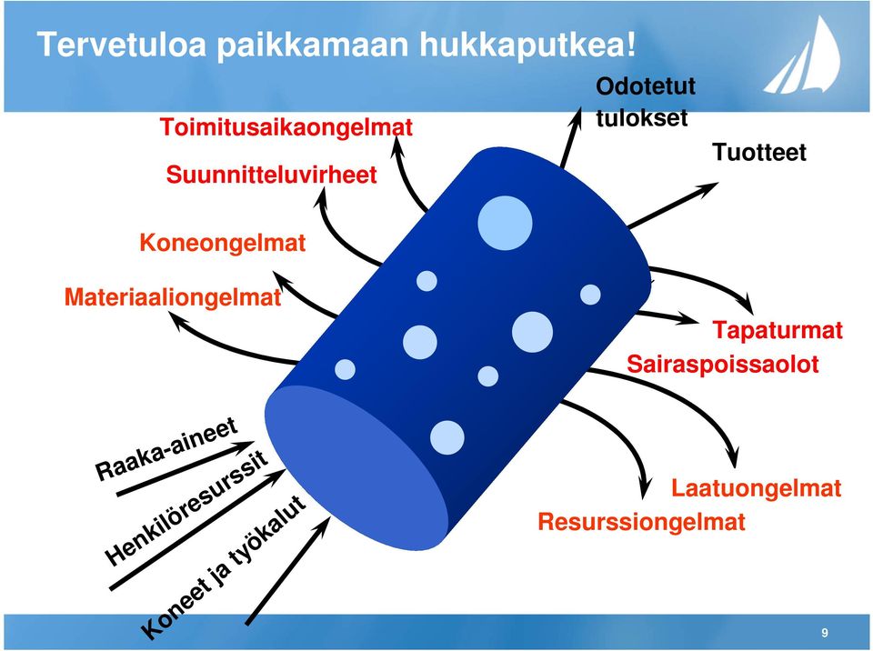 Tuotteet Koneongelmat Materiaaliongelmat Tapaturmat