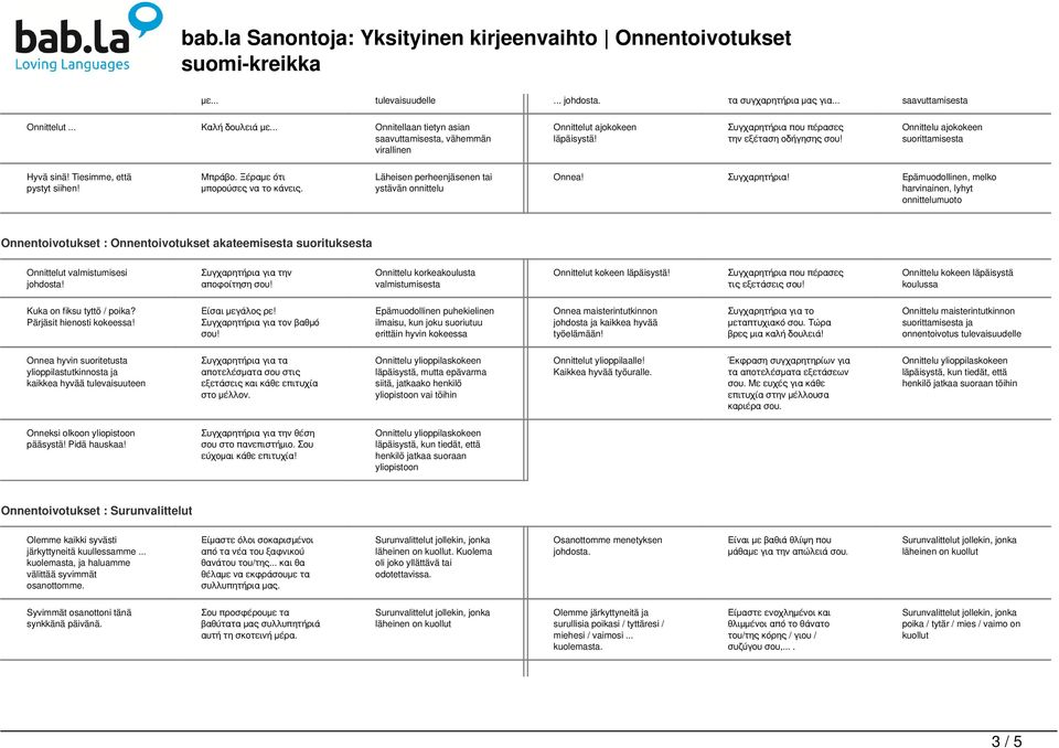 Tiesimme, että pystyt siihen! Μπράβο. Ξέραμε ότι μπορούσες να το κάνεις. Läheisen perheenjäsenen tai ystävän onnittelu Onnea! Συγχαρητήρια!