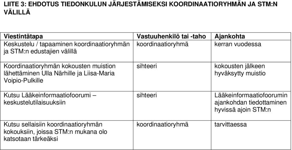 Liisa-Maria Voipio-Pulkille Kutsu Lääkeinformaatiofoorumi keskustelutilaisuuksiin Kutsu sellaisiin koordinaatioryhmän kokouksiin, joissa STM:n mukana olo