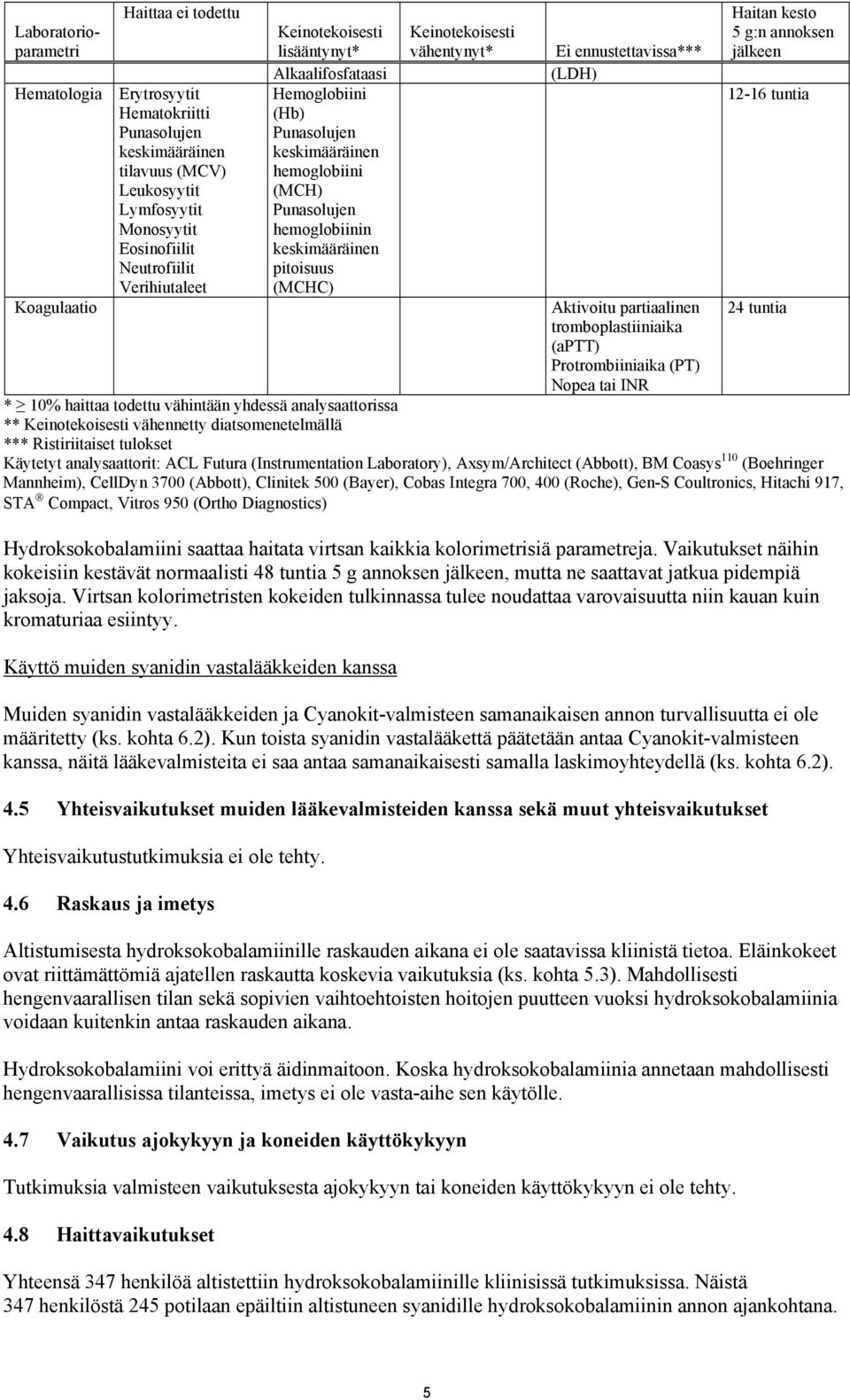 vähentynyt* Ei ennustettavissa*** (LDH) Aktivoitu partiaalinen tromboplastiiniaika (aptt) Protrombiiniaika (PT) Nopea tai INR Haitan kesto 5 g:n annoksen jälkeen 12-16 tuntia 24 tuntia * 10% haittaa