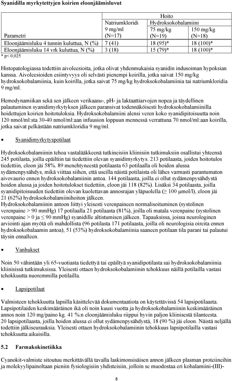Aivoleesioiden esiintyvyys oli selvästi pienempi koirilla, jotka saivat 150 mg/kg hydroksokobalamiinia, kuin koirilla, jotka saivat 75 mg/kg hydroksokobalamiinia tai natriumkloridia 9 mg/ml.
