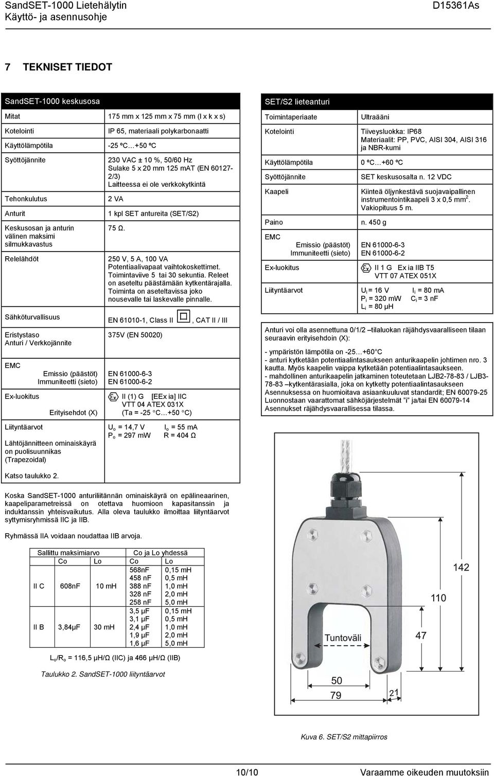 %, 50/60 Hz Sulake 5 x 20 mm 125 mat (EN 60127-2/3) Laitteessa ei ole verkkokytkintä 2 VA 1 kpl SET antureita (SET/S2) 75 Ω. 250 V, 5 A, 100 VA Potentiaalivapaat vaihtokoskettimet.