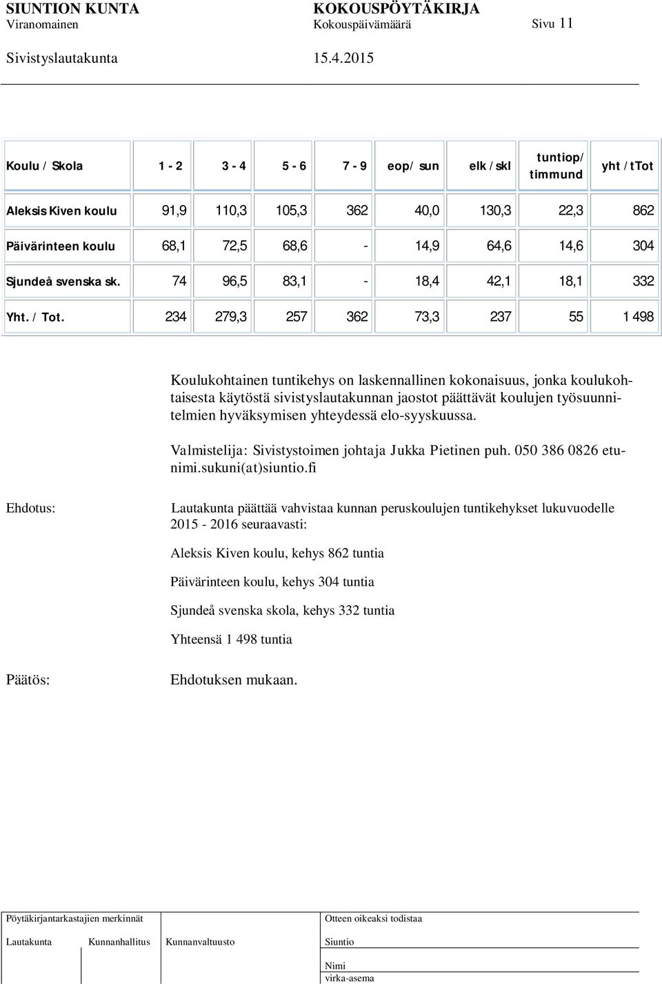 234 279,3 257 362 73,3 237 55 1 498 Koulukohtainen tuntikehys on laskennallinen kokonaisuus, jonka koulukohtaisesta käytöstä sivistyslautakunnan jaostot päättävät koulujen työsuunnitelmien