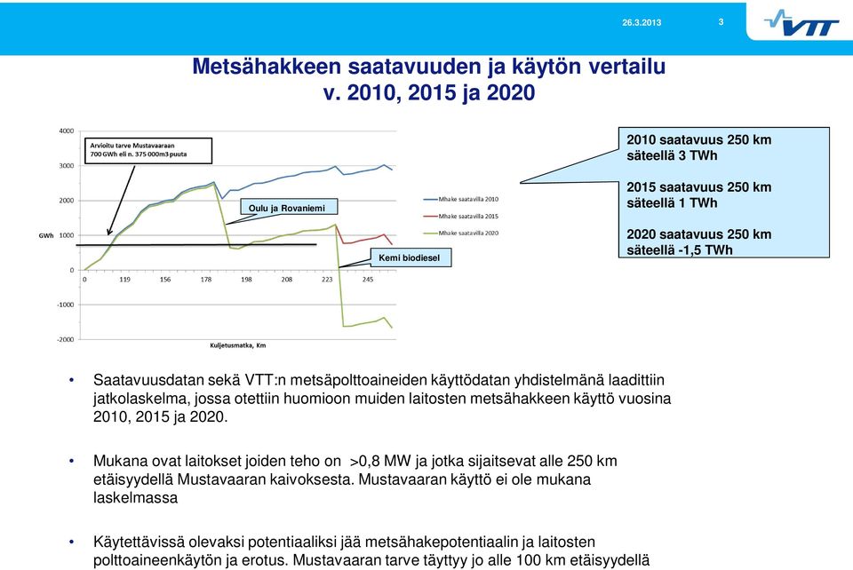 sekä VTT:n metsäpolttoaineiden käyttödatan yhdistelmänä laadittiin jatkolaskelma, jossa otettiin huomioon muiden laitosten metsähakkeen käyttö vuosina 2010, 2015 ja 2020.