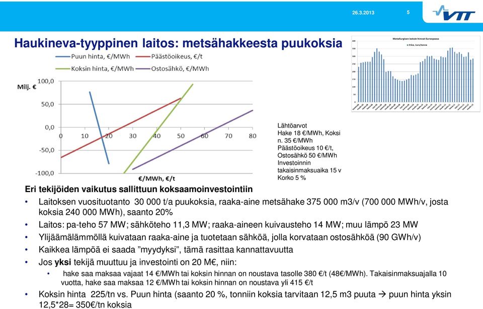 jolla korvataan ostosähköä (90 GWh/v) Kaikkea lämpöä ei saada myydyksi, tämä rasittaa kannattavuutta Jos yksi tekijä muuttuu ja investointi on 20 M, niin: Lähtöarvot Hake 18 /MWh, Koksi n.