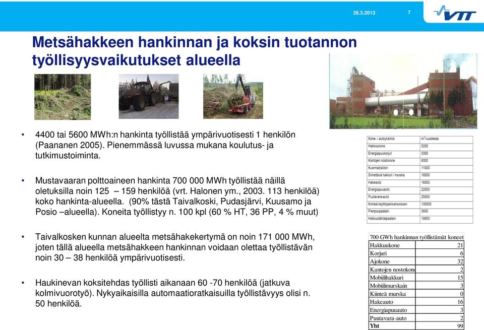 113 henkilöä) koko hankinta-alueella. (90% tästä Taivalkoski, Pudasjärvi, Kuusamo ja Posio alueella). Koneita työllistyy n.