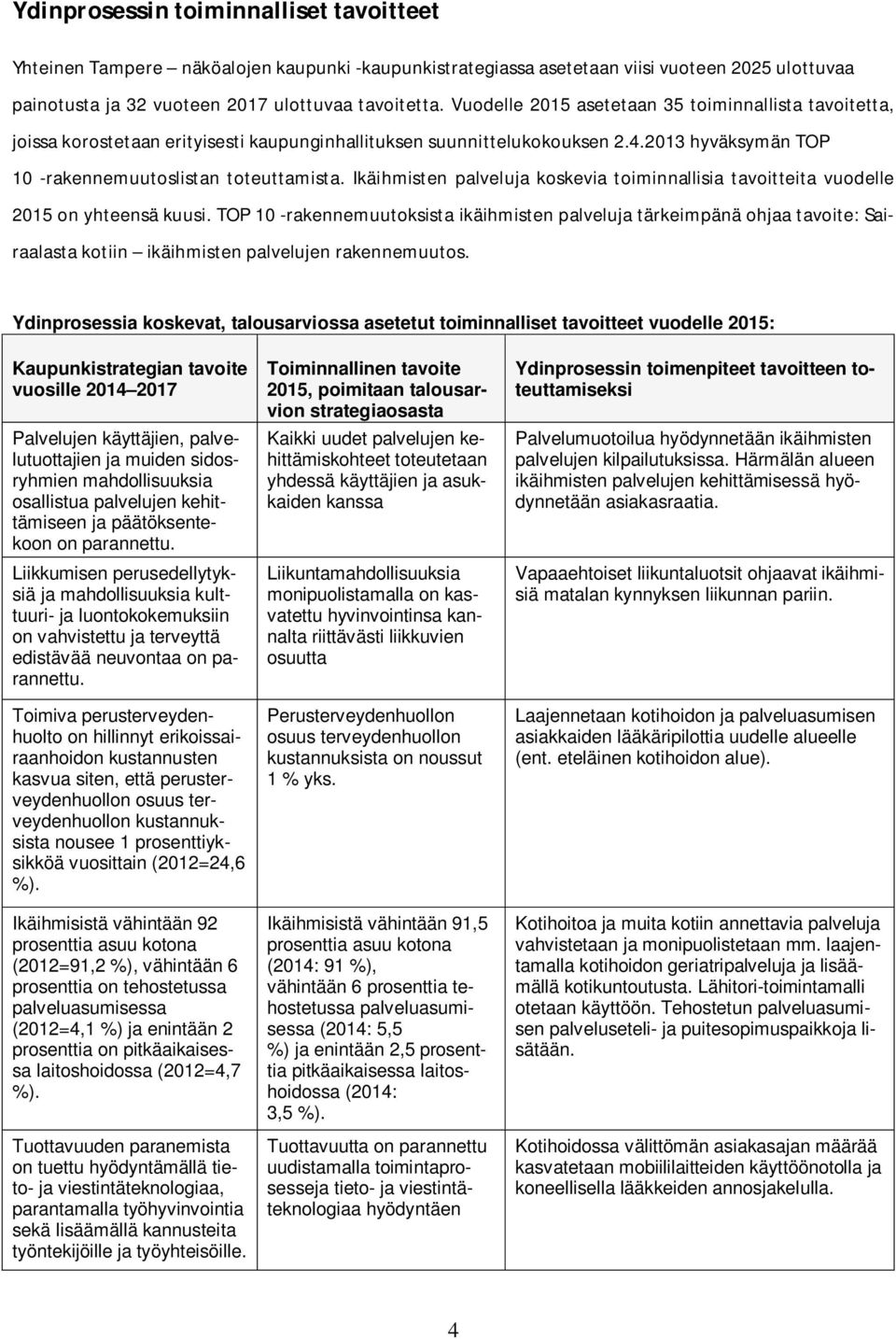 Ikäihmisten palveluja koskevia toiminnallisia tavoitteita vuodelle 2015 on yhteensä kuusi.