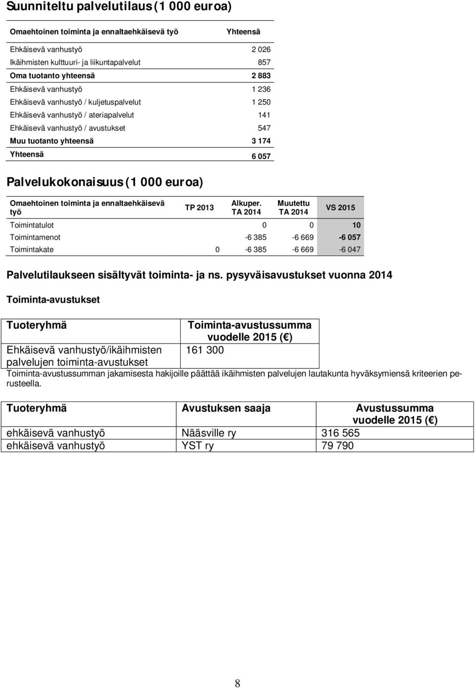 Palvelukokonaisuus (1 000 euroa) Omaehtoinen toiminta ja ennaltaehkäisevä työ TP 2013 Alkuper.