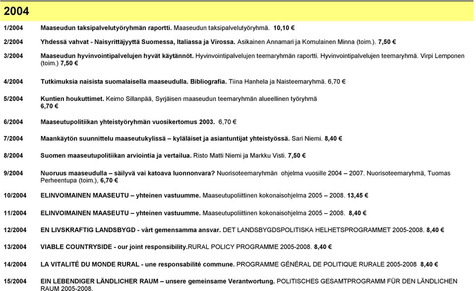 ) 7,50 4/2004 Tutkimuksia naisista suomalaisella maaseudulla. Bibliografia. Tiina Hanhela ja Naisteemaryhmä. 6,70 5/2004 Kuntien houkuttimet.
