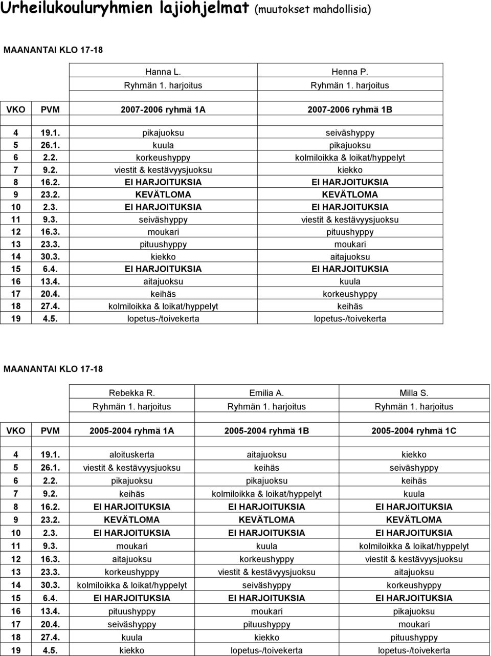 3. seiväshyppy viestit & kestävyysjuoksu 12 16.3. moukari pituushyppy 13 23.3. pituushyppy moukari 14 30.3. kiekko aitajuoksu 15 6.4. EI HARJOITUKSIA EI HARJOITUKSIA 16 13.4. aitajuoksu kuula 17 20.4. keihäs korkeushyppy 18 27.