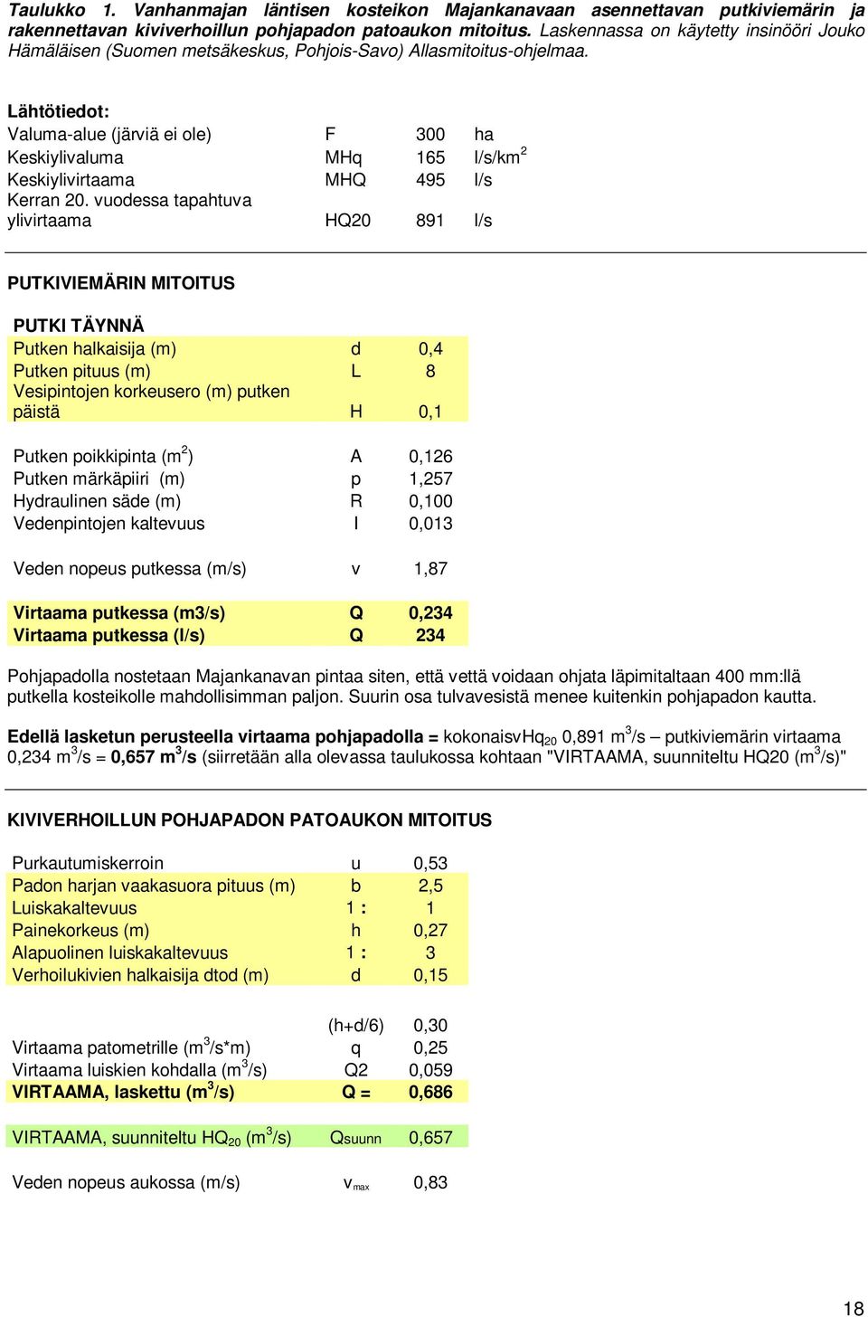 Lähtötiedot: Valuma-alue (järviä ei ole) F 300 ha Keskiylivaluma MHq 165 l/s/km 2 Keskiylivirtaama MHQ 495 l/s Kerran 20.