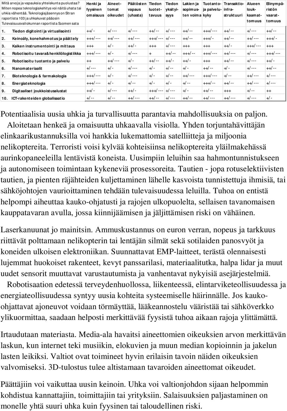 (uhasta) Tiedon luotettavuus Tiedon yksityisyys Lakien ja sopimusten voima Tuotantoja palvelukyky Transaktioinfrastruktuuri 1.