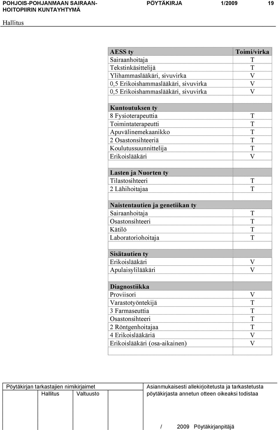 Lähihoitajaa Naistentautien ja genetiikan ty Sairaanhoitaja Osastonsihteeri Kätilö Laboratoriohoitaja Sisätautien ty Erikoislääkäri Apulaisylilääkäri V V Diagnostiikka