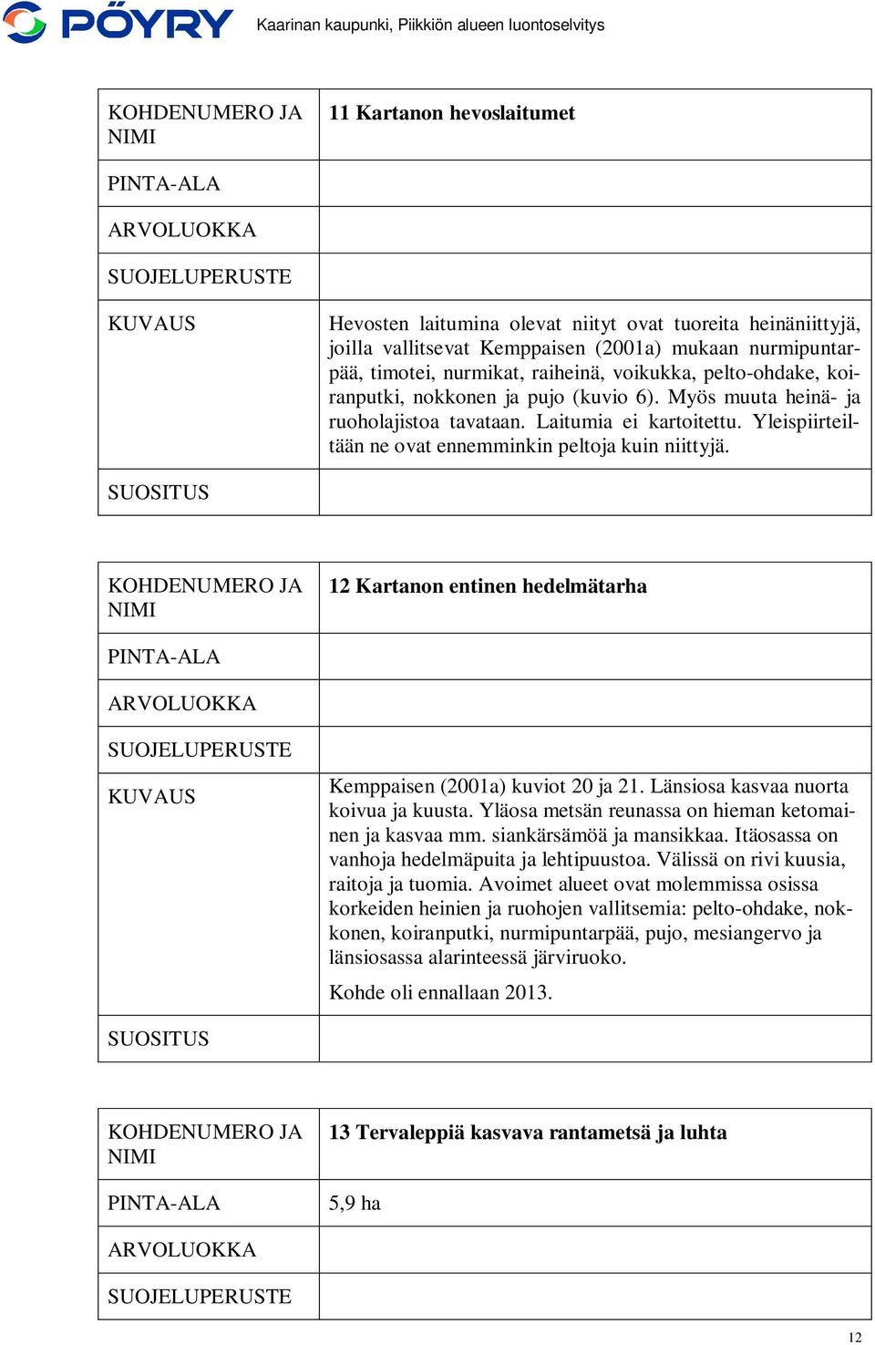 12 Kartanon entinen hedelmätarha SUOJELUPERUSTE Kemppaisen (2001a) kuviot 20 ja 21. Länsiosa kasvaa nuorta koivua ja kuusta. Yläosa metsän reunassa on hieman ketomainen ja kasvaa mm.