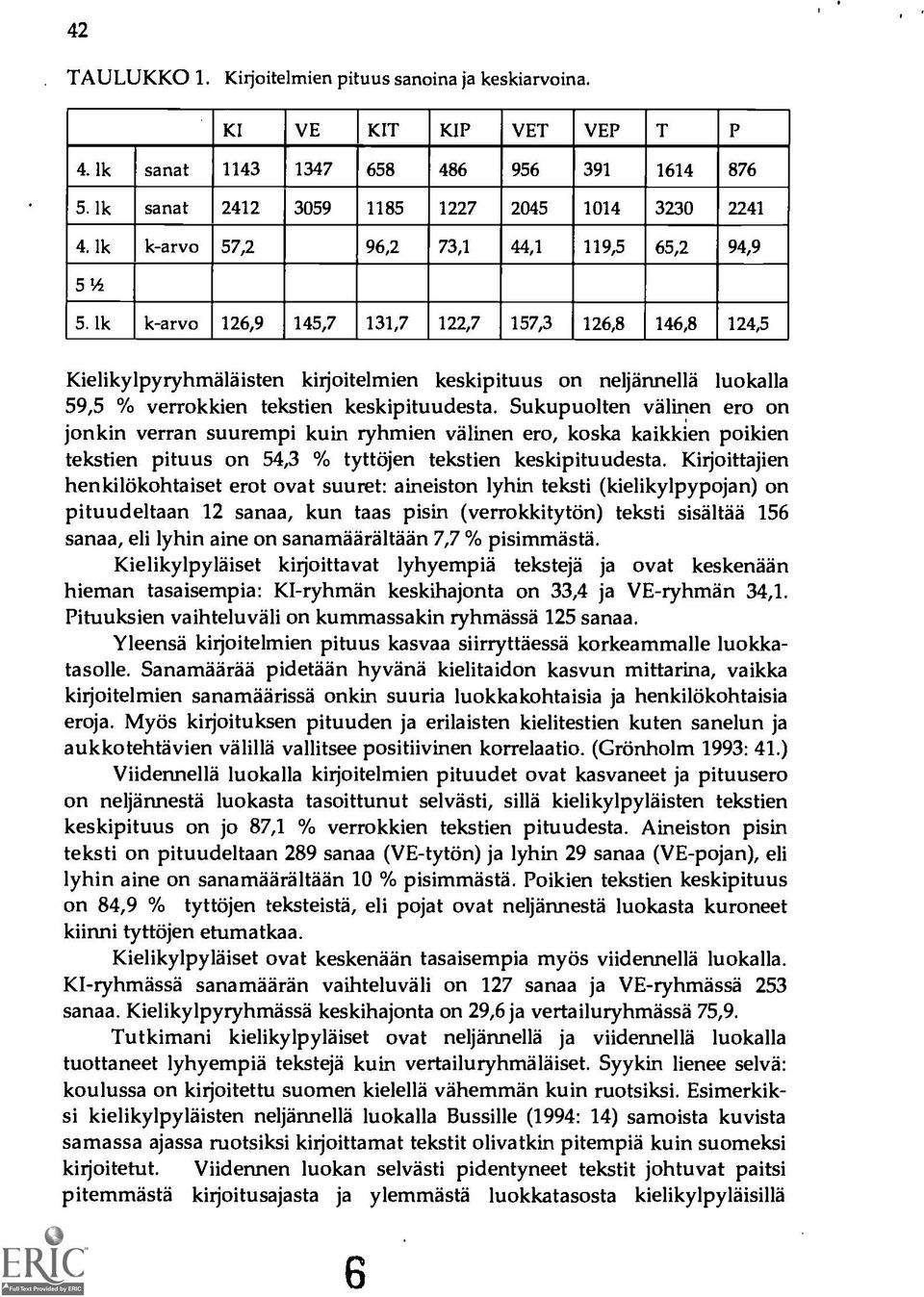 lk k-arvo 126,9 145,7 131,7 122,7 157,3 126,8 146,8 124,5 Kielikylpyryhmalaisten kirjoitelmien keskipituus on neljannellä luokalla 59,5 % verrokkien tekstien keskipituudesta.
