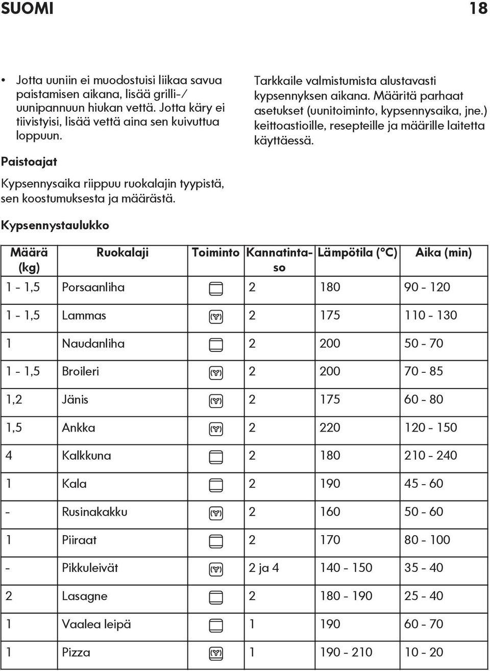 Määritä parhaat asetukset (uunitoiminto, kypsennysaika, jne.) keittoastioille, resepteille ja määrille laitetta käyttäessä.