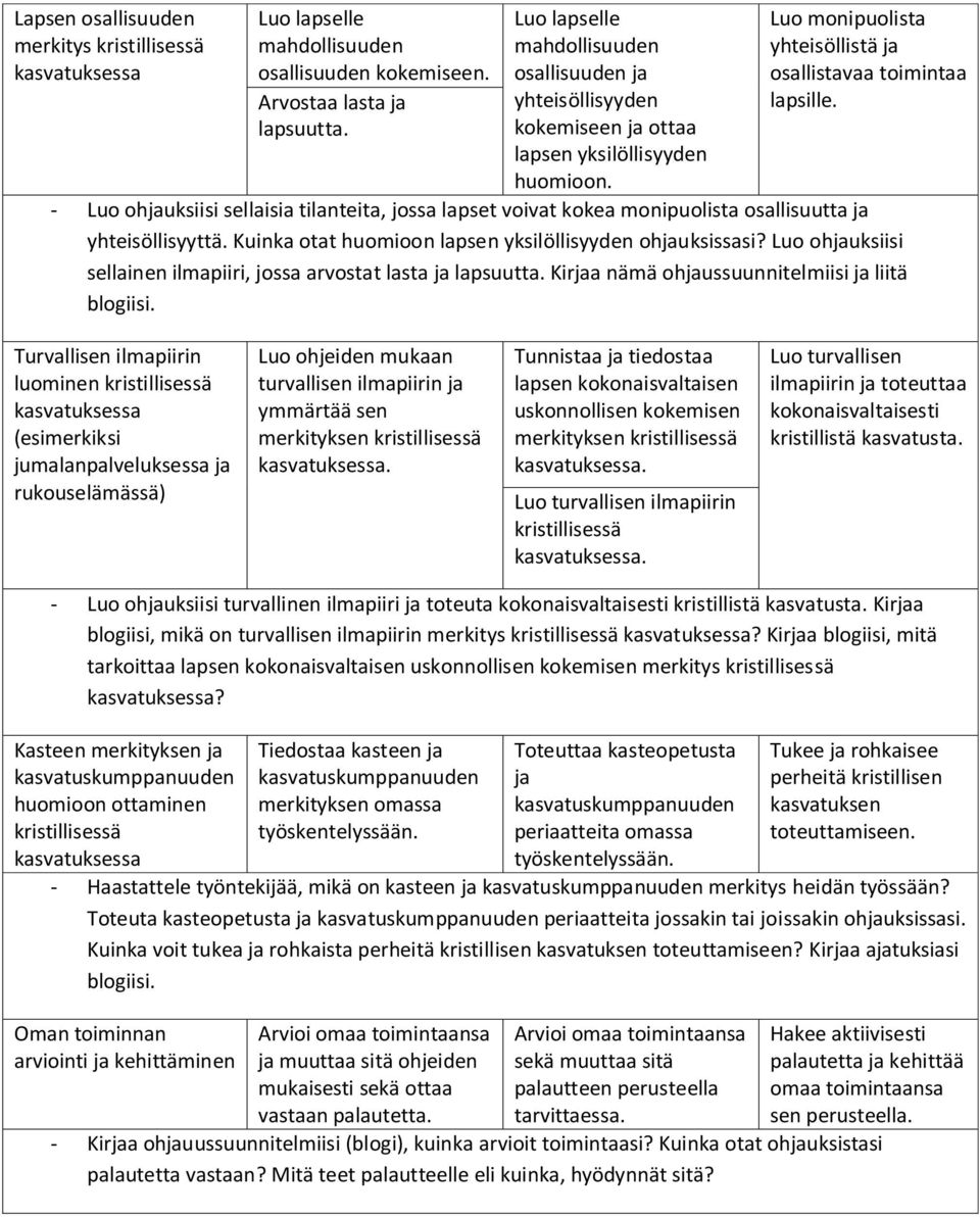 - Luo ohjauksiisi sellaisia tilanteita, jossa lapset voivat kokea monipuolista osallisuutta ja yhteisöllisyyttä. Kuinka otat huomioon lapsen yksilöllisyyden ohjauksissasi?