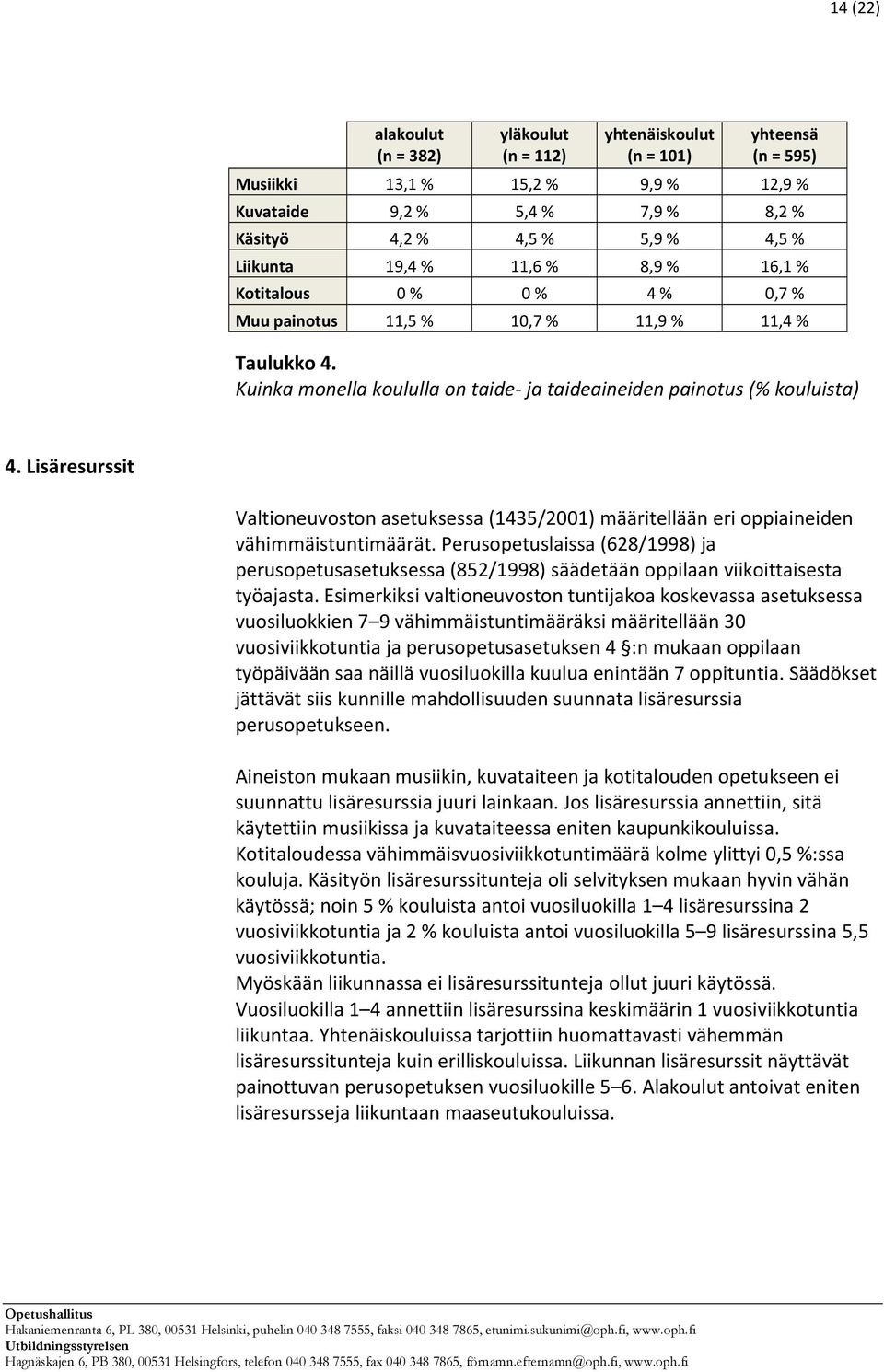 Lisäresurssit Valtioneuvoston asetuksessa (1435/2001) määritellään eri oppiaineiden vähimmäistuntimäärät.