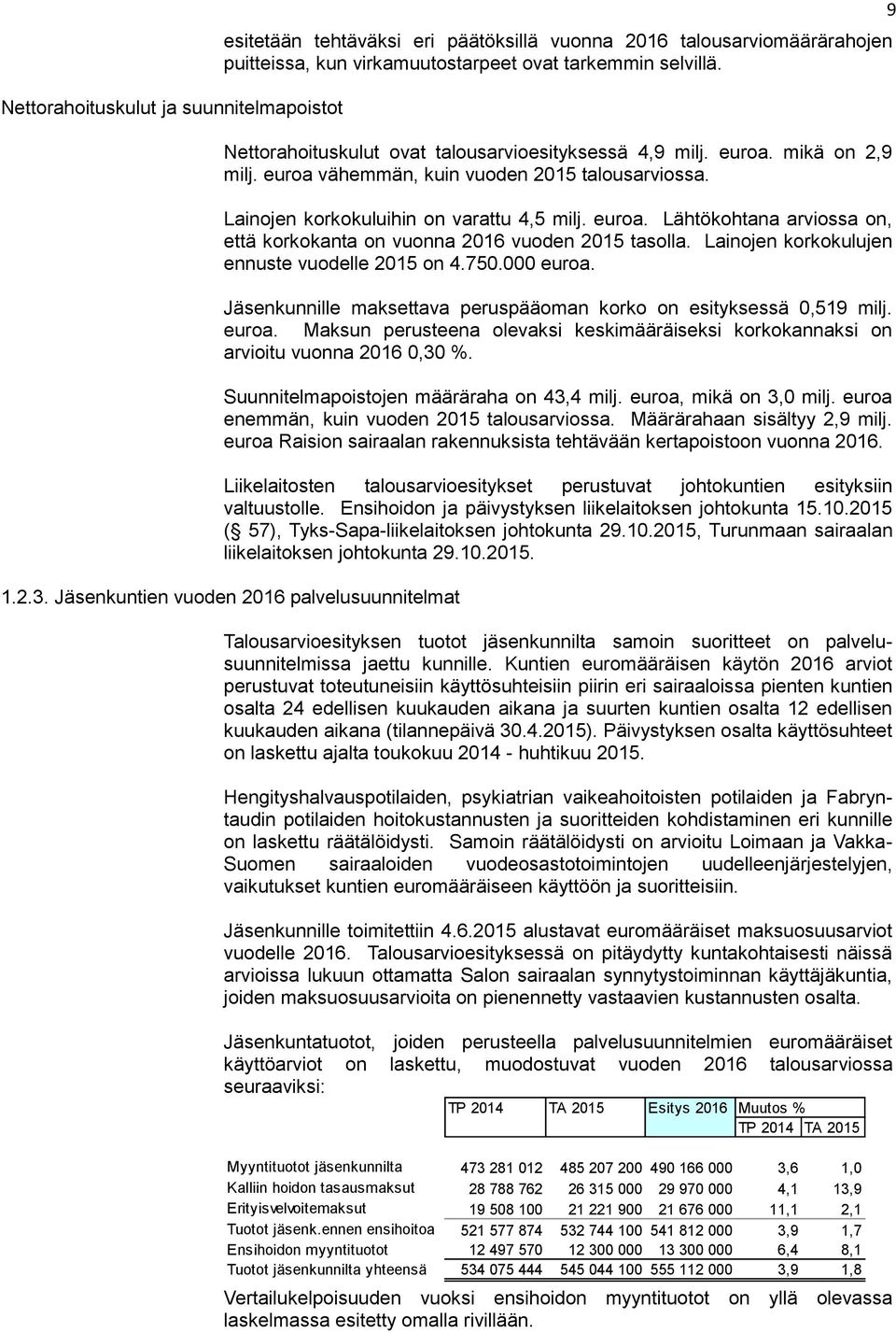 Lainojen korkokulujen ennuste vuodelle 2015 on 4.750.000 euroa. Jäsenkunnille maksettava peruspääoman korko on esityksessä 0,519 milj. euroa. Maksun perusteena olevaksi keskimääräiseksi korkokannaksi on arvioitu vuonna 2016 0,30 %.