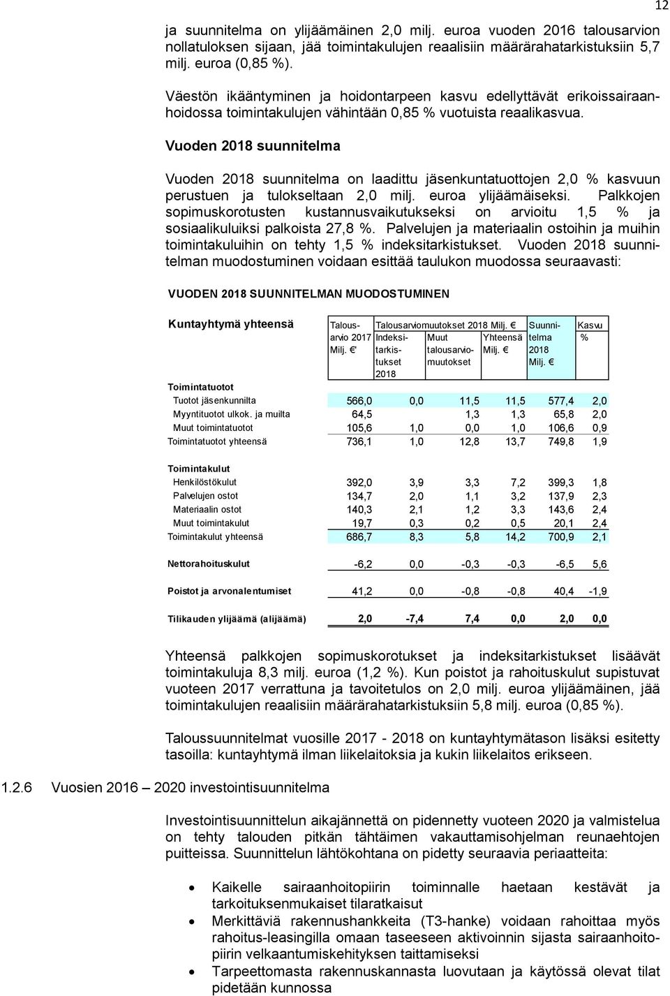 Vuoden 2018 suunnitelma Vuoden 2018 suunnitelma on laadittu jäsenkuntatuottojen 2,0 % kasvuun perustuen ja tulokseltaan 2,0 milj. euroa ylijäämäiseksi.