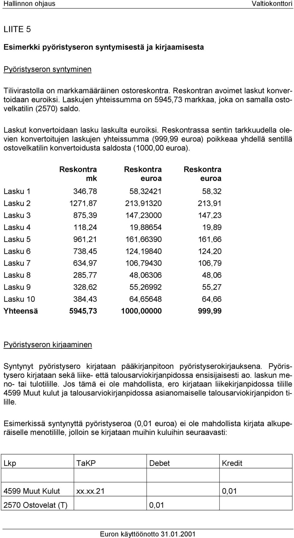 Reskontrassa sentin tarkkuudella olevien konvertoitujen laskujen yhteissumma (999,99 euroa) poikkeaa yhdellä sentillä ostovelkatilin konvertoidusta saldosta (1000,00 euroa).