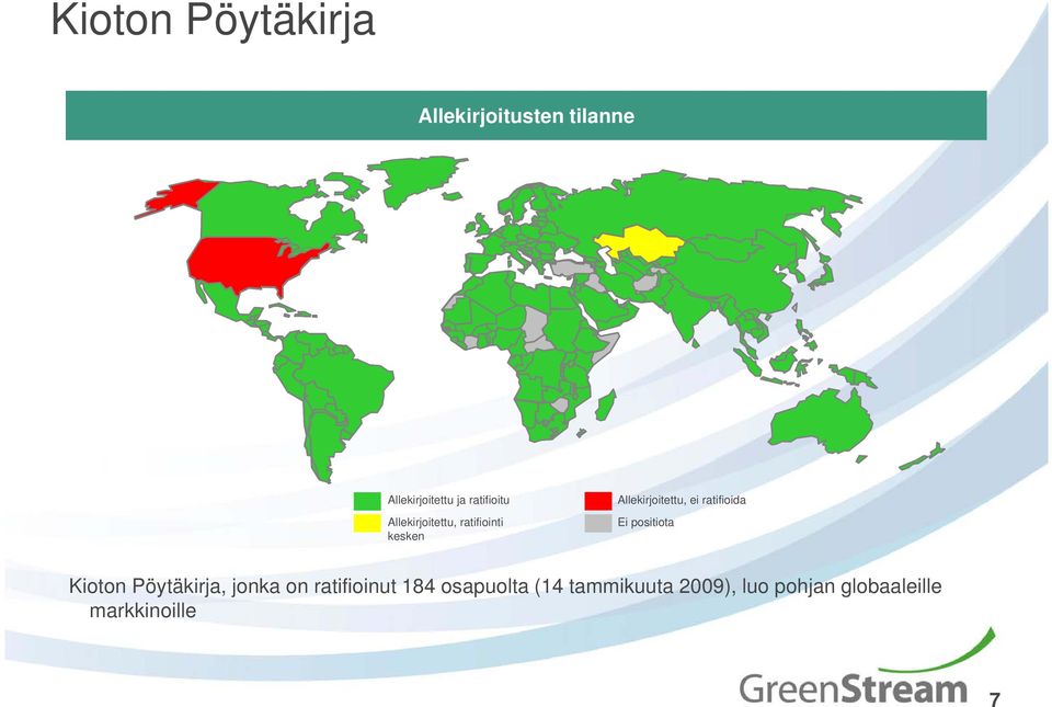 ratifioida Ei positiota Kioton Pöytäkirja, jonka on ratifioinut